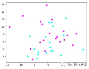 機器學習測試筆記 16 數據處理的關鍵步驟與實踐技巧